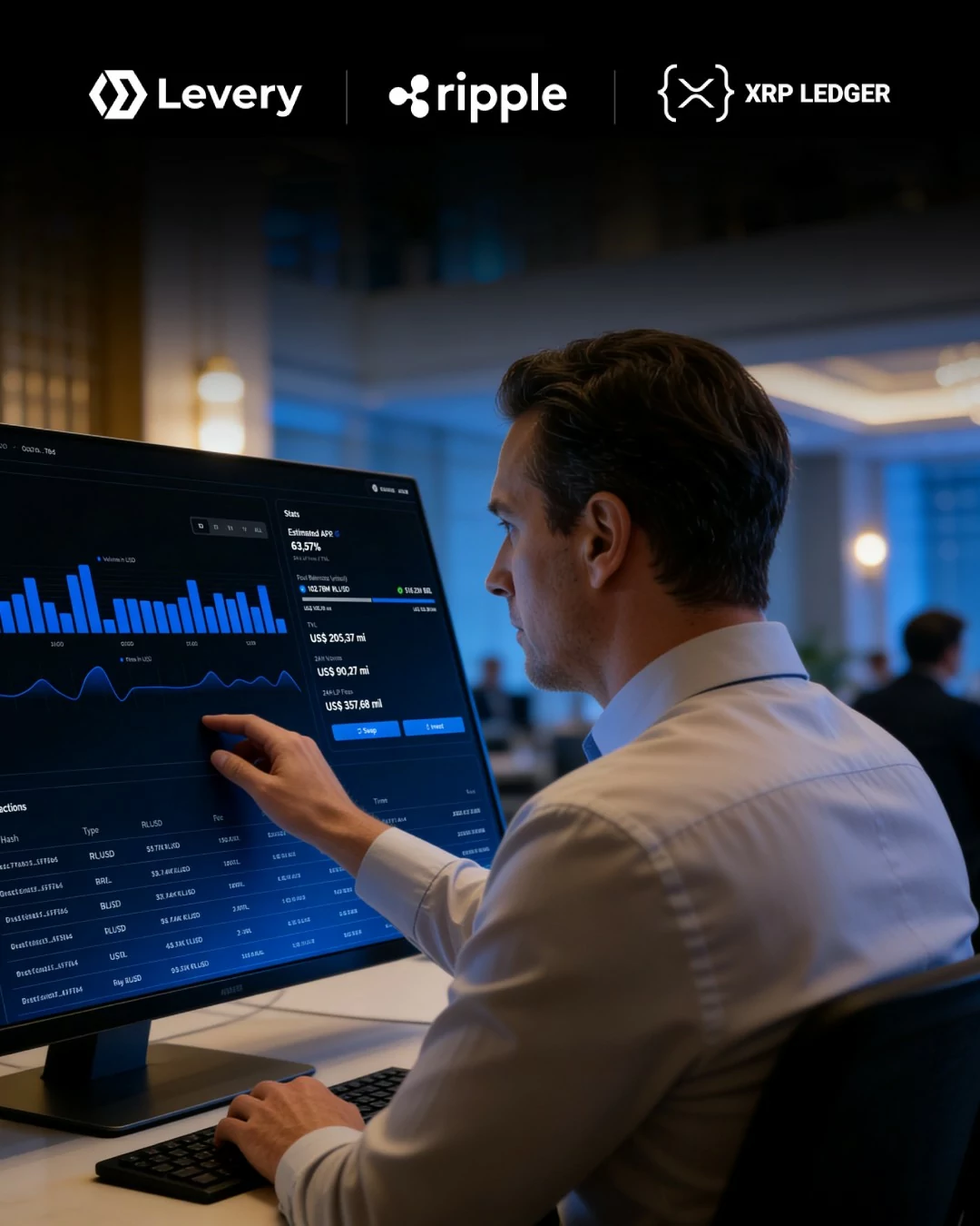 Institutional market operator using the Levery XRPL Sandbox